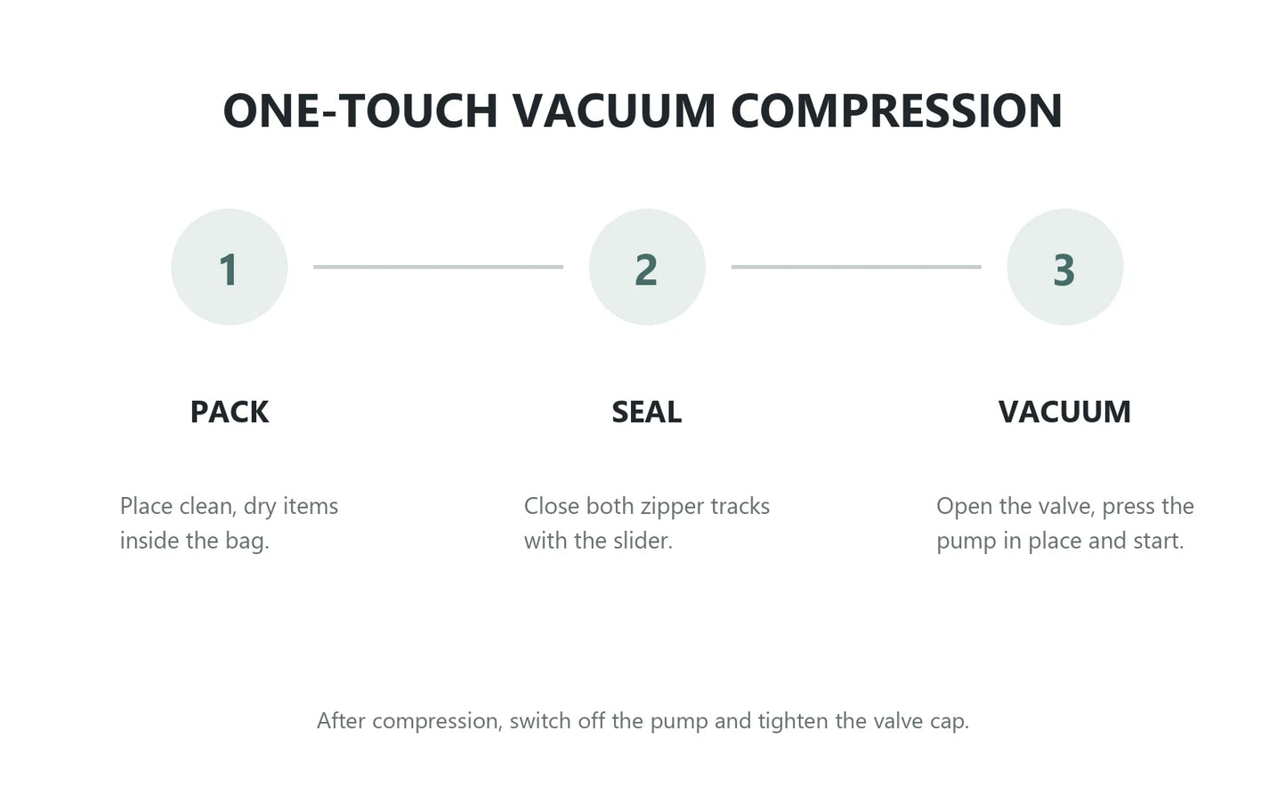 Three steps to pack seal and vacuum a storage bag