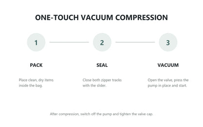 Three steps to pack seal and vacuum a storage bag