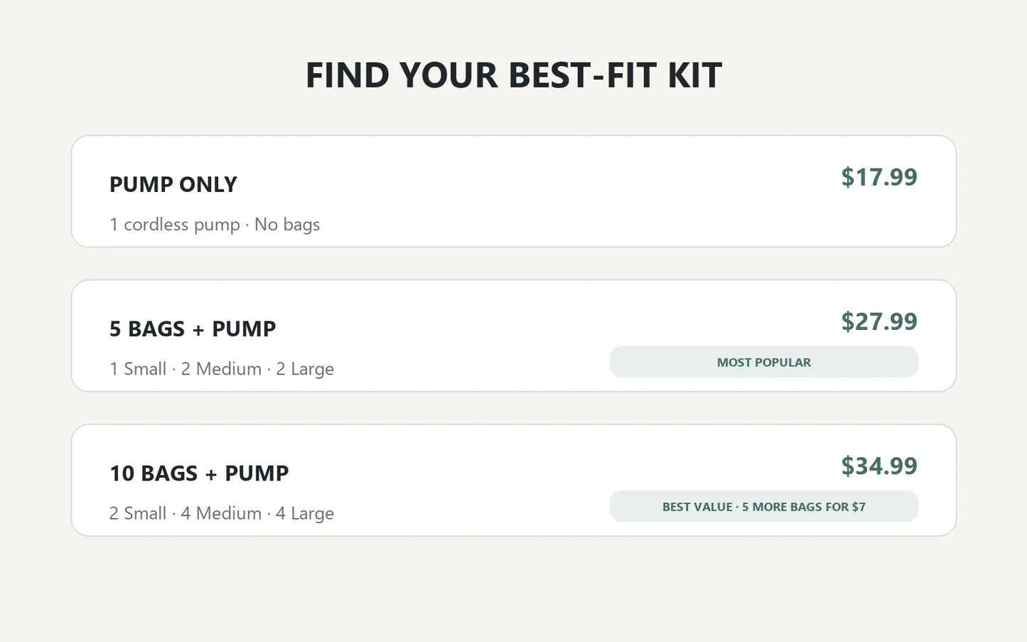 Comparison of Pump Only 5 Bags plus Pump and 10 Bags plus Pump kits