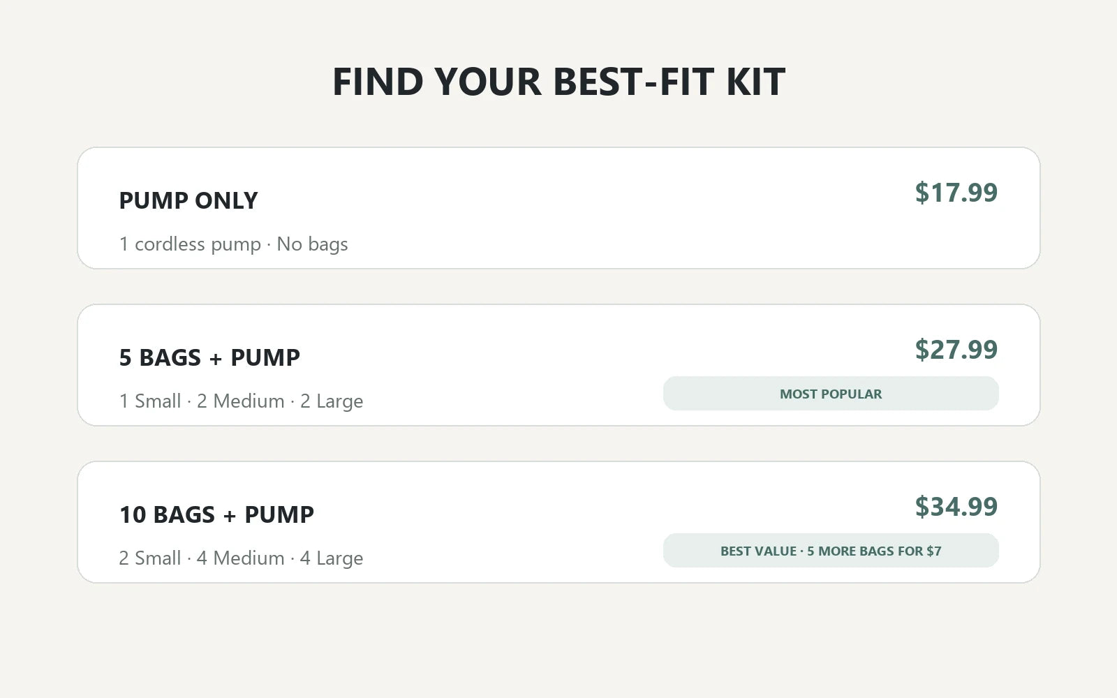 Comparison of Pump Only 5 Bags plus Pump and 10 Bags plus Pump kits